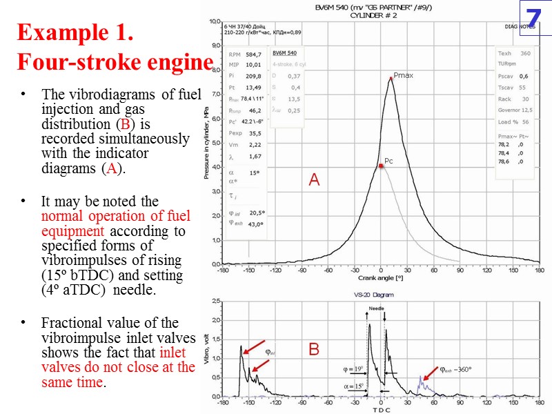 Example 1.  Four-stroke engine  The vibrodiagrams of fuel injection and gas distribution